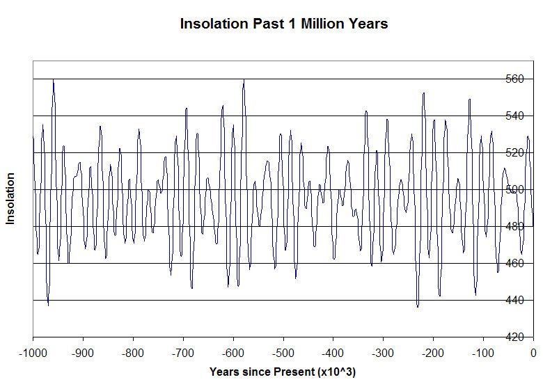 [insolation+1+m.jpg]