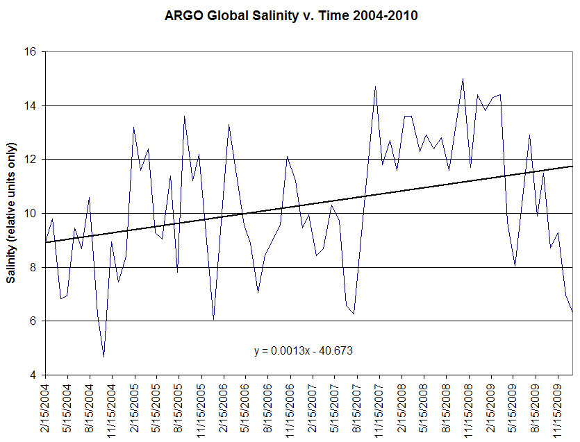 [argosalinity.jpg]