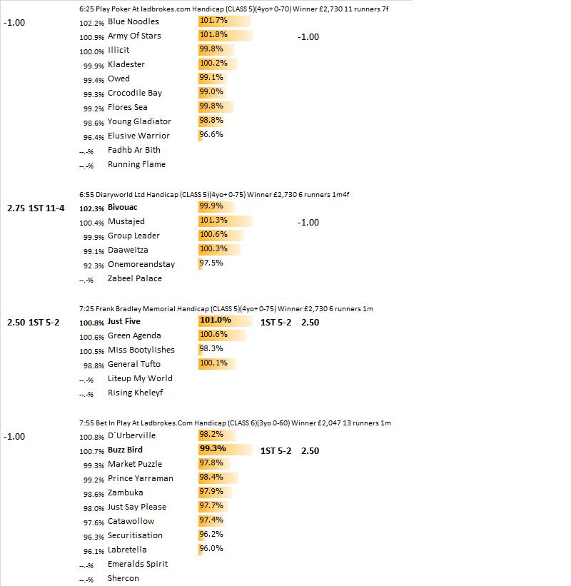 22nd April 2010 Southwell