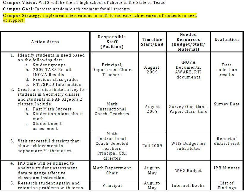 Action research proposal for classroom problem pdf picture