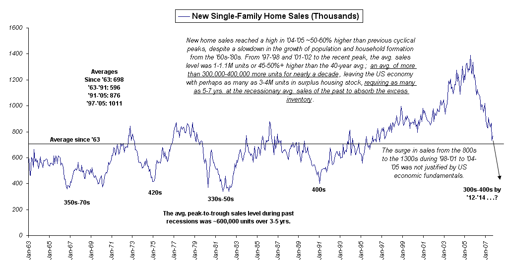 [home-sales-1963-present.png]