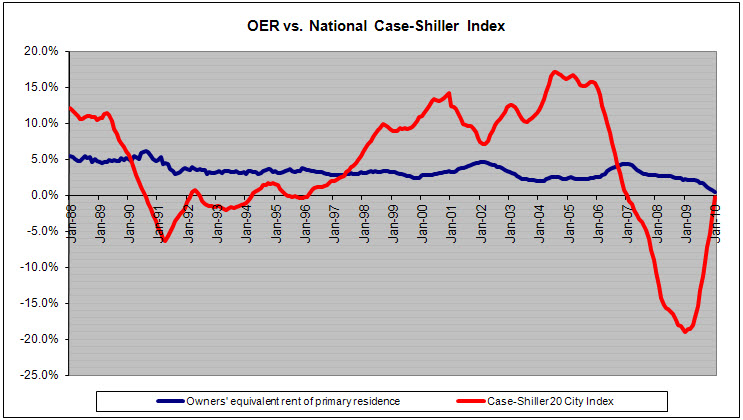 [CS-CPI-2010-02-B.png]