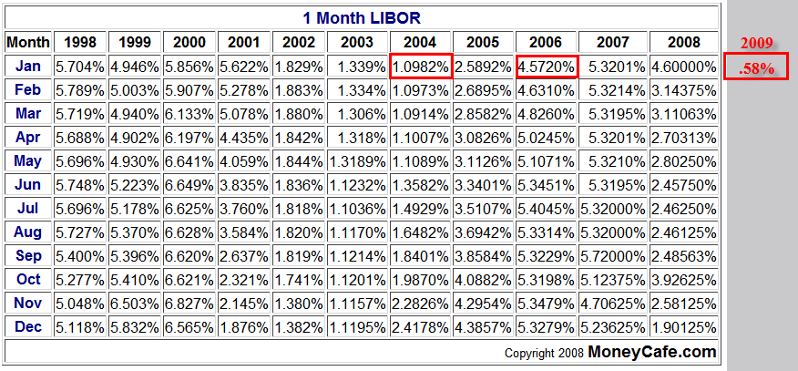 [1-month-libor.png]