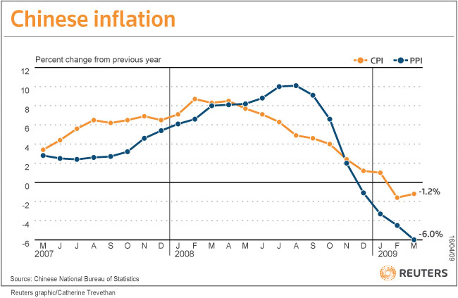 [chinese+inflation.png]