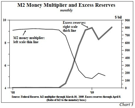 Money Multiplier Chart