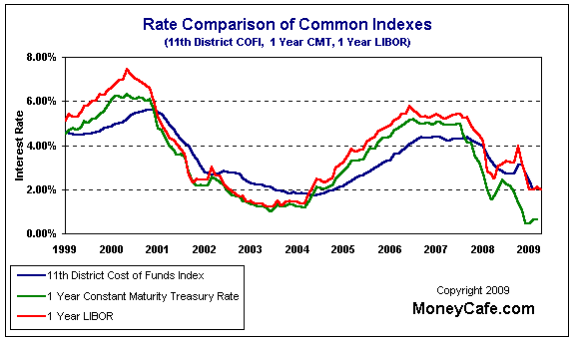 [Rate-Comparisons.png]