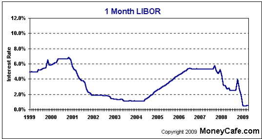 [1-month-libor.png]
