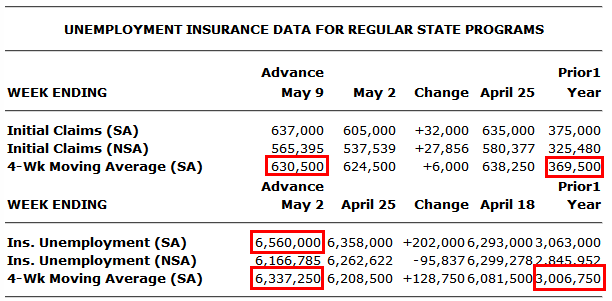 [weekly-claims-2009-05-14.png]