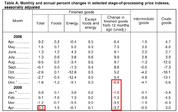 [PPI-2009-04-finished.png]