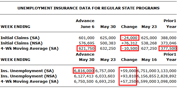[weekly-claims-2009-06-11.png]