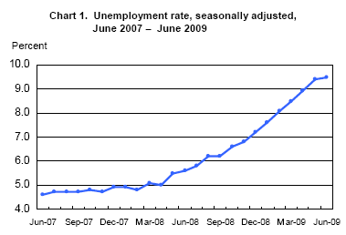 unemployment rate