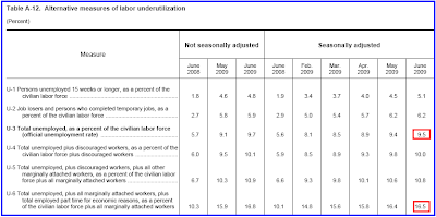 unemployment