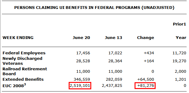 [weekly-claims-Extended-2009-07-09.png]