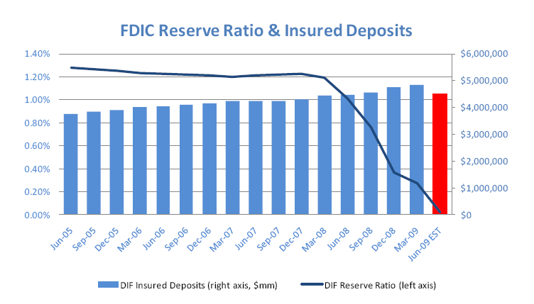 [FDIC+Reserve+Ratio.png]