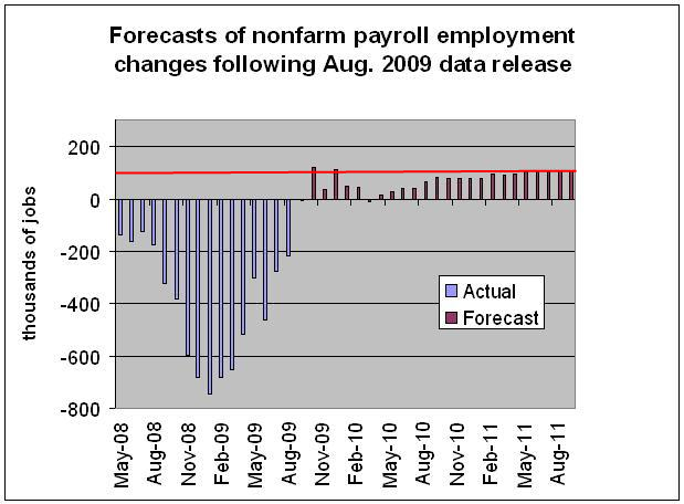 [nonfarm+forecast.png]
