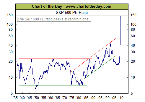 [S&P+PE+Ratio.png]