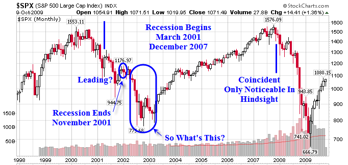 [$SPX+1998-2009.png]