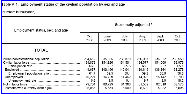[Table+A-1+2009-10.png]