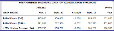 weekly+claims+2010-10-07.png