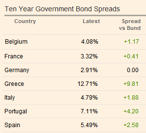 10-year+bond+spreads.png