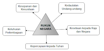 Laporan Razak 1956 Pdf Ervefifime
