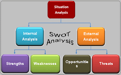 google case study solution google case study solution