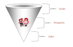 Sales Funnel