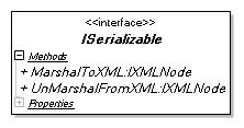 [uXMLSerializer.bmp]