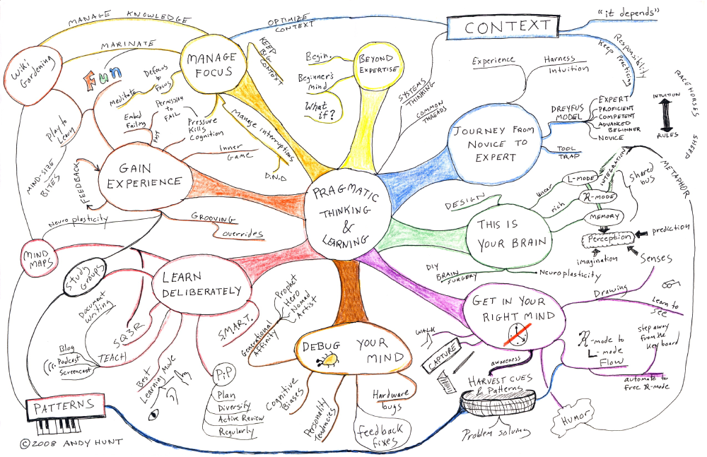 [MindMapWeb.png]