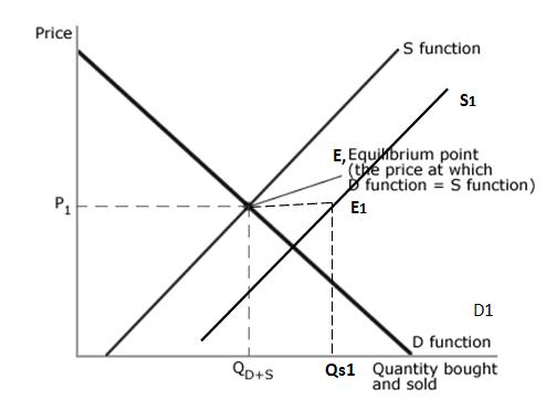 [shift+insupply.JPG]
