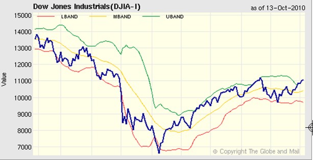 Dow%20Break-out.jpg