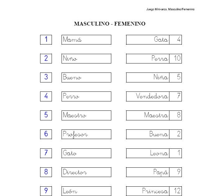 Para nuestros hijos lo mejor...: Masculino o femenino