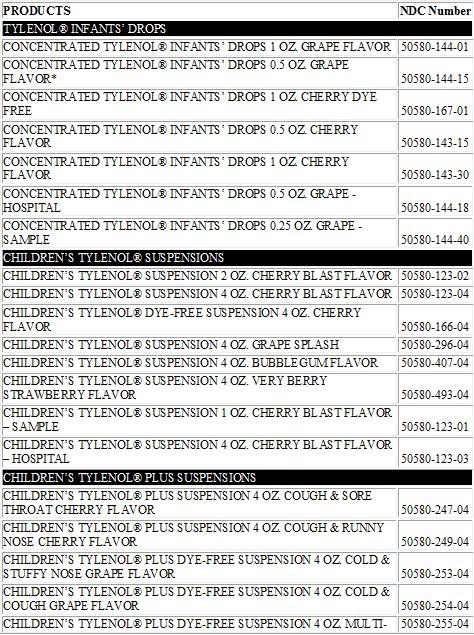 Tylenol Recall 2015 Lot Numbers