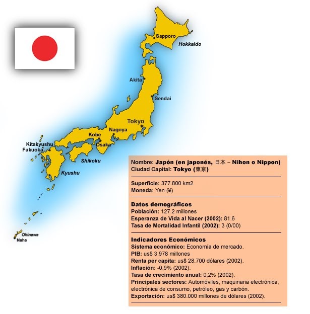 Estudio Japonés Tema 1 Sección 4