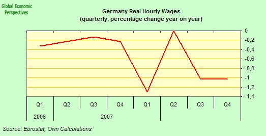 [germany+real+wages.jpg]