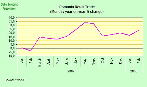 [romania+retail+sales.jpg]