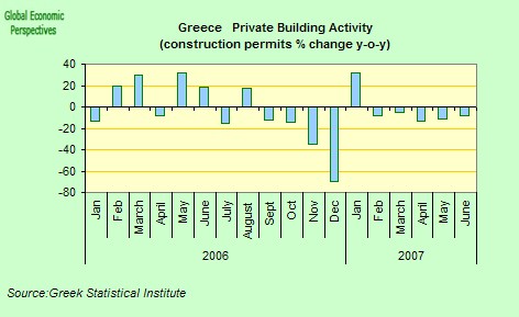 [Greece+Construction+activity.jpg]