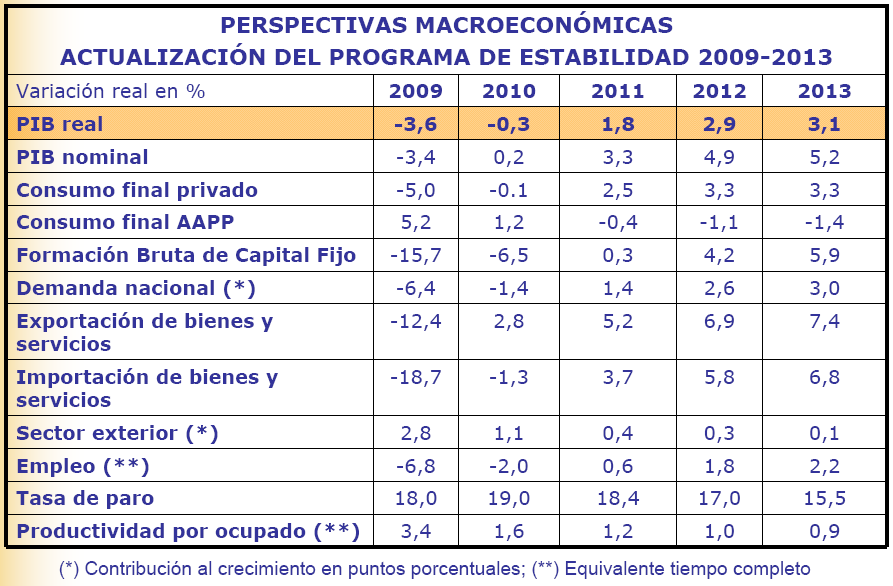 [Spain+Stability+Programme.png]