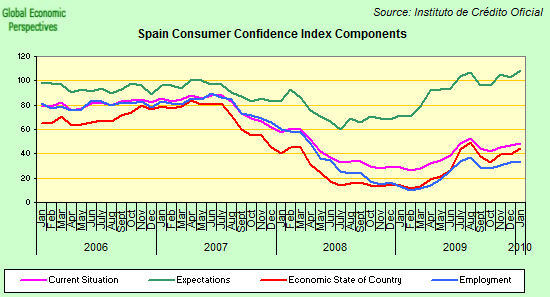 [consumer+confidence+components.png]