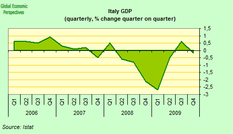 [GDP+Three.png]