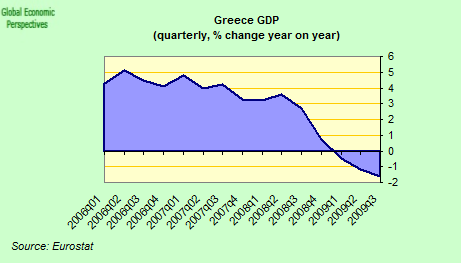 [Greece+GDP+YoY.png]
