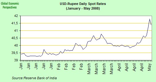 [india+excange+rates+2.jpg]