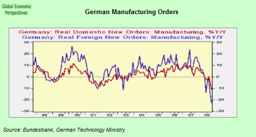 [german+manufacturing+orders.png]