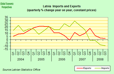 [latvia+imports+exports.png]