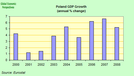 [poland+GDP.png]