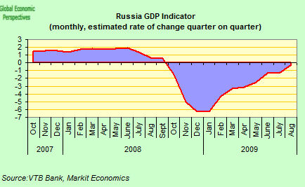 [GDP+indicator+3.png]