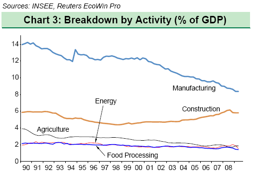[manufacturing+GDP+share.png]