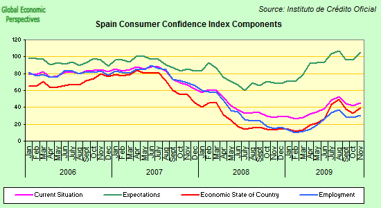 [consumer+confidence+components.png]