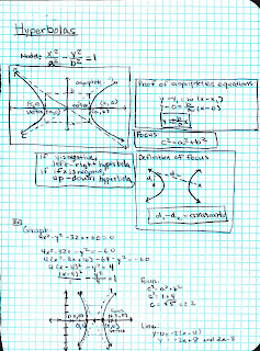 CONVERT HYPERBOLA TO STANDARD FORM