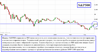 Индекс СиПи намерен тестировать 800